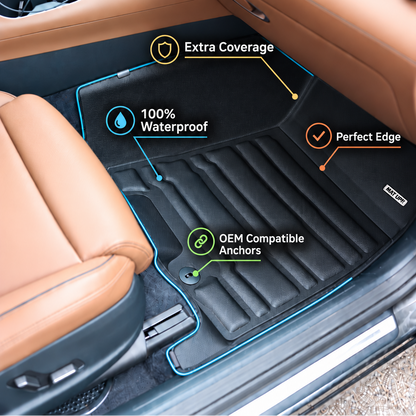 Mat Up! floor mat features: extra coverage, 100% waterproof, perfect edge and OEM-compatible anchors