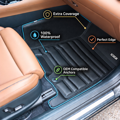 Mat Up! floor mat features: extra coverage, 100% waterproof, perfect edge and OEM-compatible anchors
