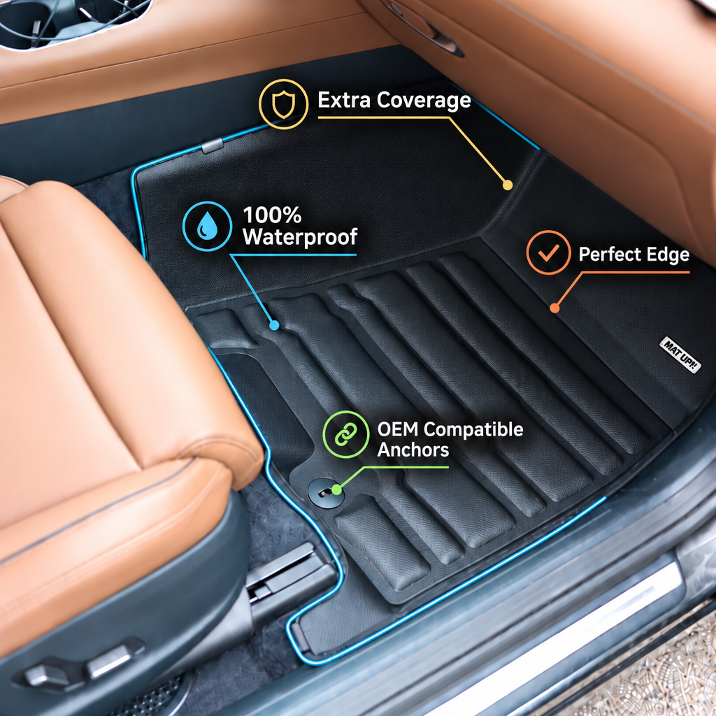 Mat Up! floor mat features: extra coverage, 100% waterproof, perfect edge and OEM-compatible anchors